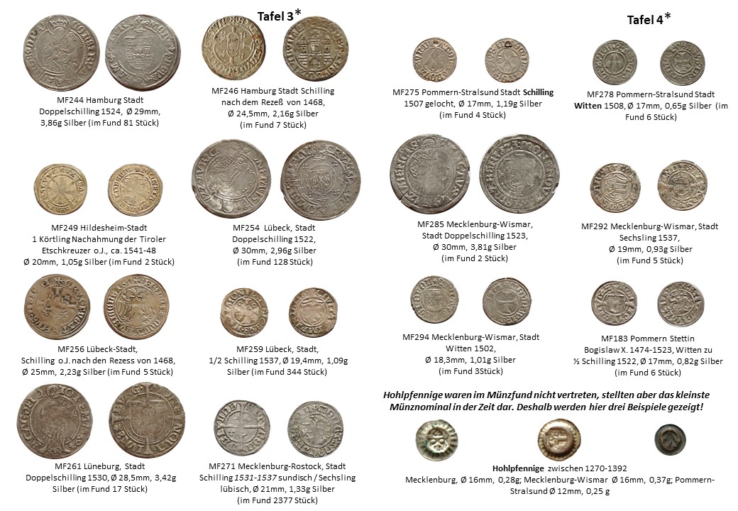 muenzfund 1