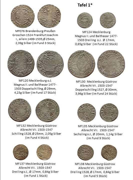 muenzfund 1